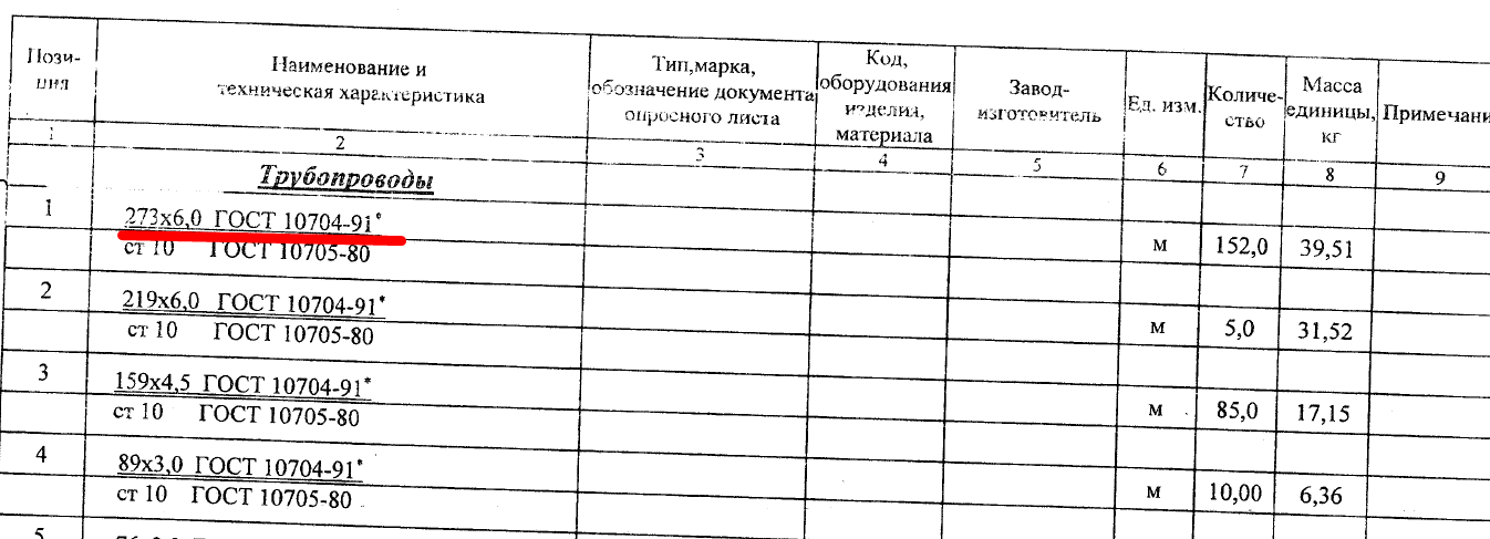 определение категорий помещений по взрывопожароопасности, пояснение к заполнению опросног листа 2