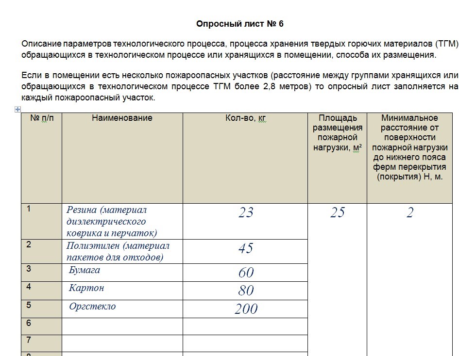 опросный лист 5 ТГМ и пожароопасные категории помещений