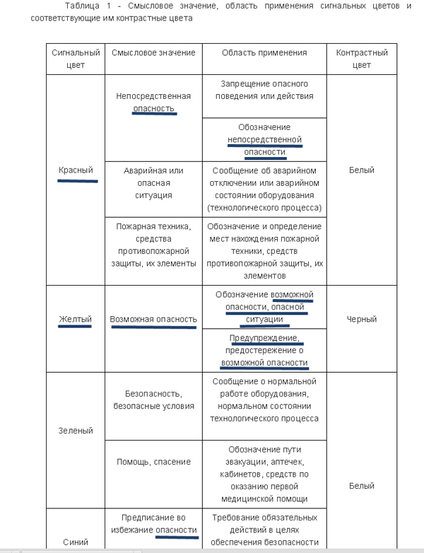 цвета сигнальные