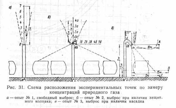 взрывоопасные зоны методы определения