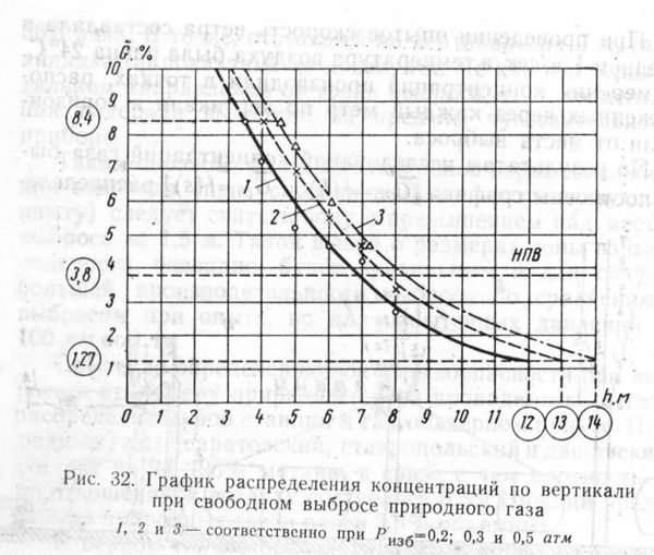 взрывоопасная зона газовоздушной смести определение