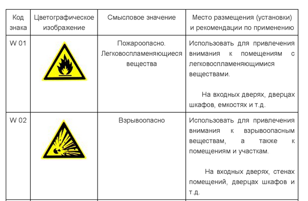 цвета сигнальные